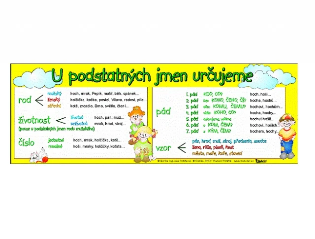 Záložka u podstatných jmen urèujeme Tovární Cena