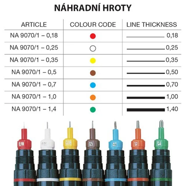 Agregát pro technická pera 0,18mm Centropen 9070 Nejprodávanější